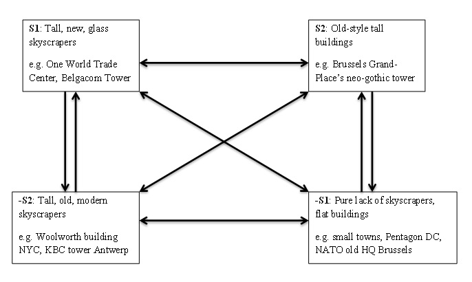 semiotic-square-1
