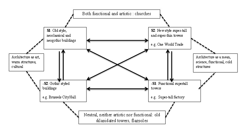 semiotic-square-2